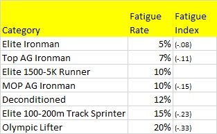 Fatigue Curve Table_0