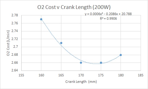 Bike Crank Size Chart