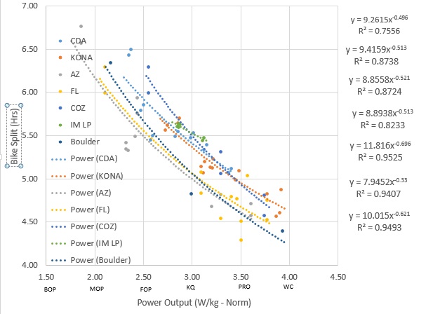 Cycling Watts Per Kg Chart