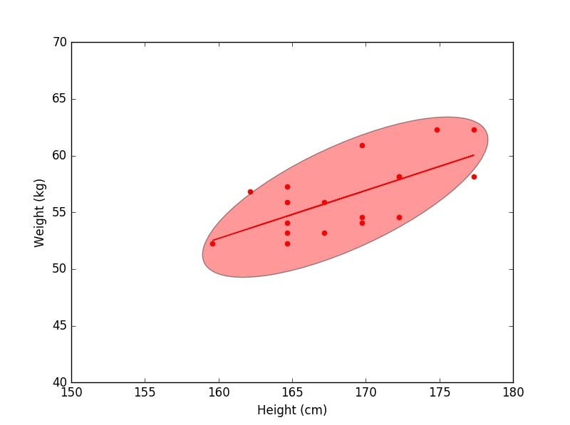 Height Weight Ratios Ironman Alan Couzens