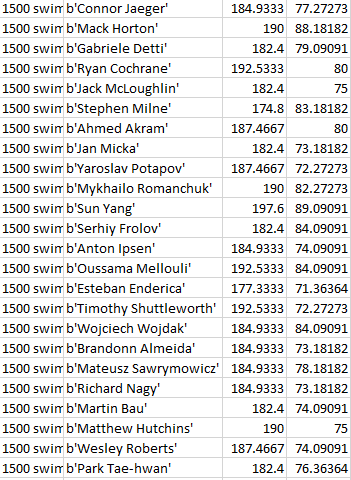 Athletes Height And Weight Chart